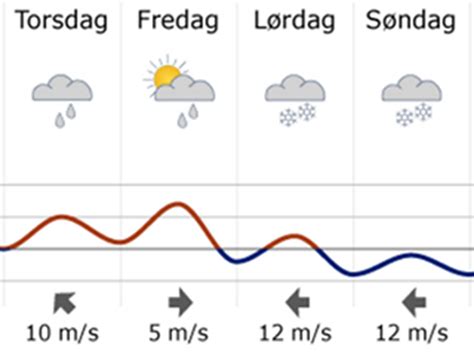 dmi vejret i fredensborg.
